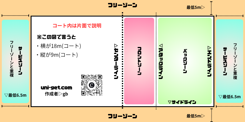 バレーボールコートの図解です。掲載サイトは、ユニゲット!!