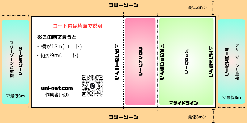 バレーボールコートの図解です。掲載サイトは、ユニゲット!!